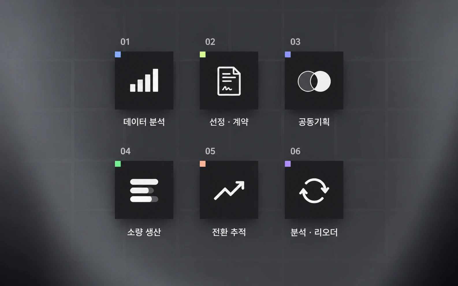데이터 분석부터 리오더까지 공동개발 6단계